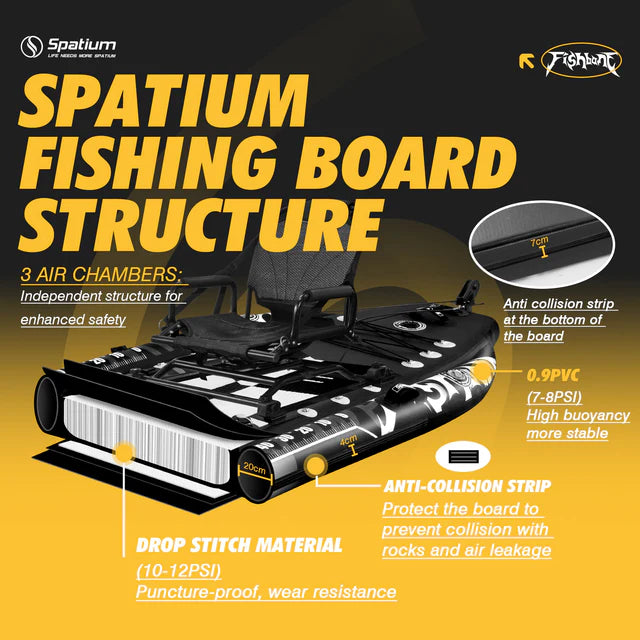 FishBone Basic Electric Drive Set – Inflatable Fishing Board with IFUNGOO Y2B1 Motor