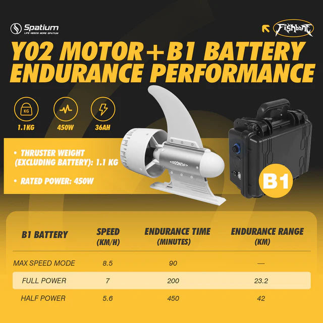 FishBone Basic Electric Drive Set – Inflatable Fishing Board with IFUNGOO Y2B1 Motor