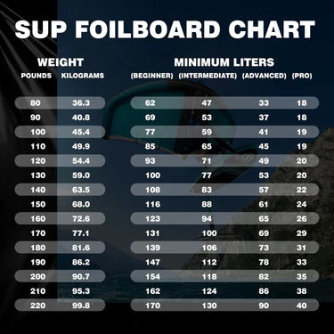 Spatium Hydrofoil Board Sets Lucid Ice