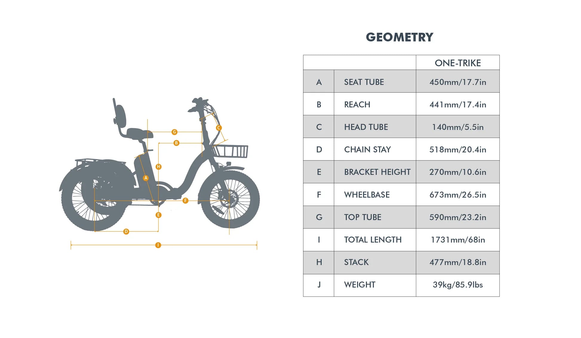 ONE-TRIKE 2.0