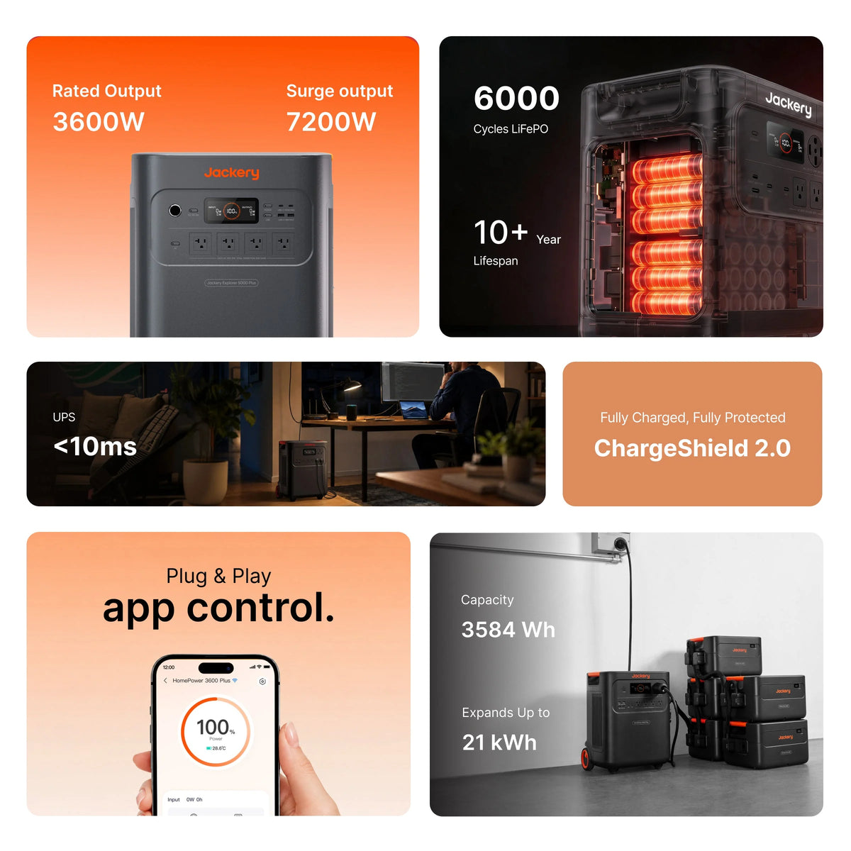 Jackery HomePower 3600 Plus Portable Power Station – 3584Wh LiFePO₄ Battery, 3600W Output