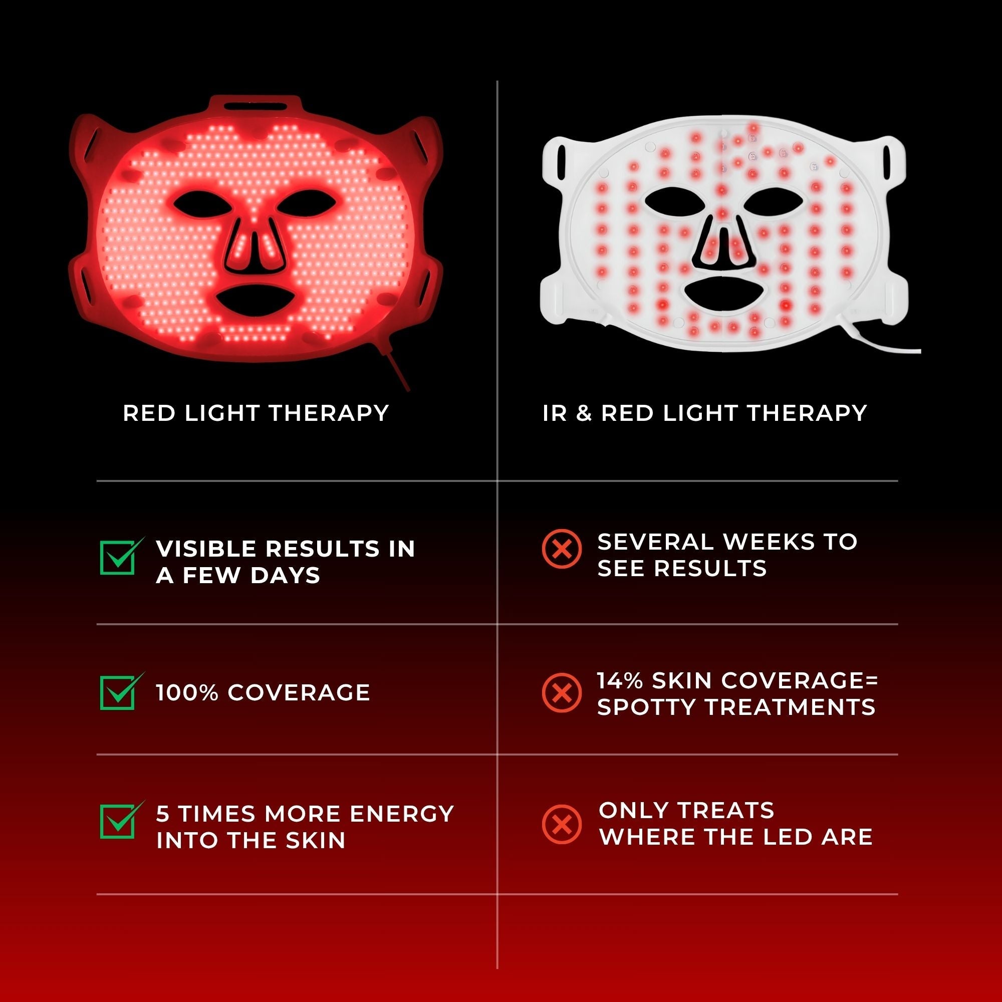 VISO - Anti-Aging Red Light Mask