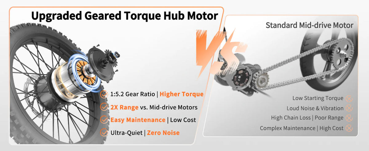 Gyroor GT73Pro 3000W Peak Electric Dirt Bike – 60V 36.4Ah, 47 MPH