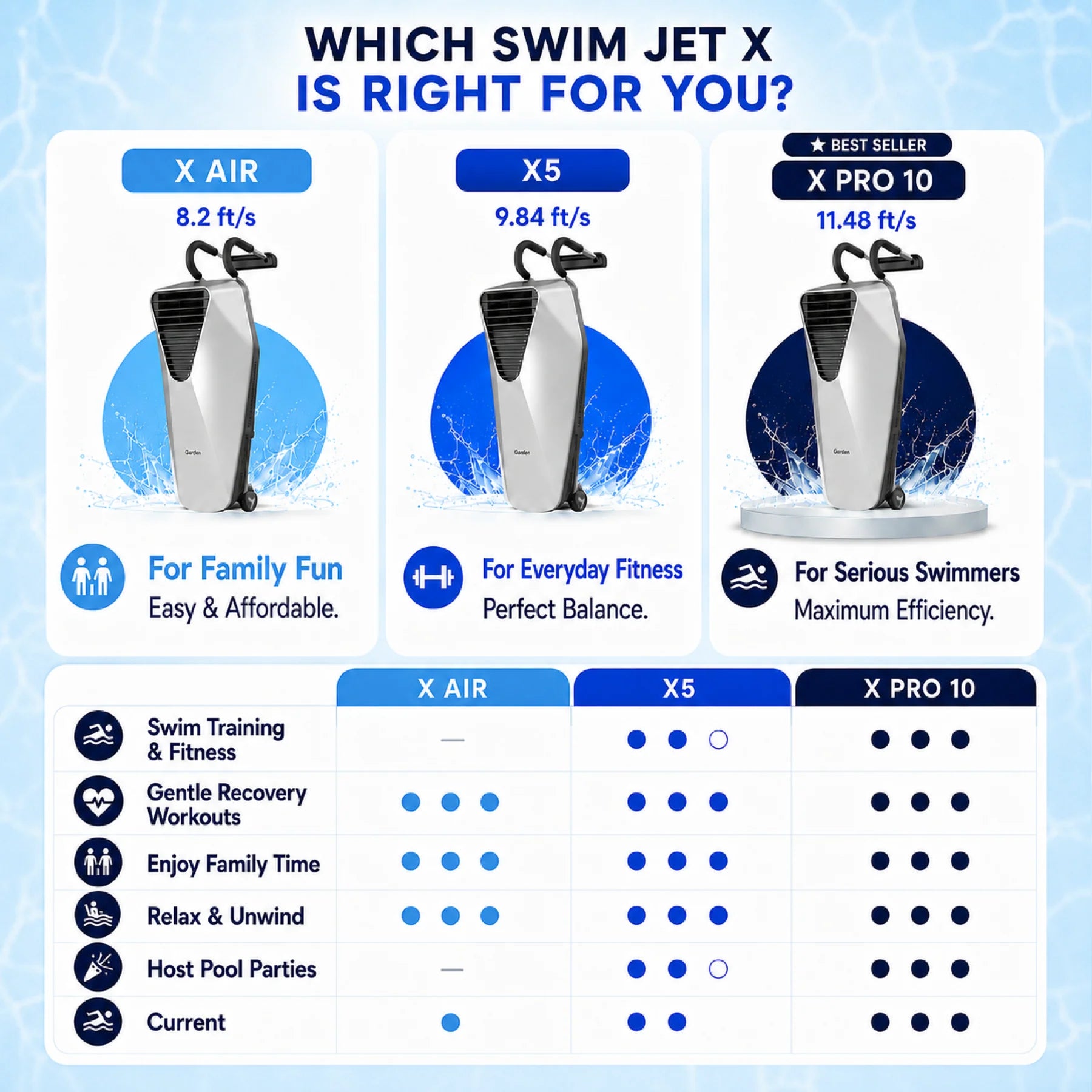 iGarden Portable Swim Jet X AIR