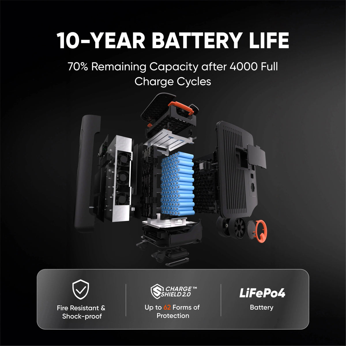 Jackery Explorer 5000 Plus Portable Power Station – 5040Wh LiFePO₄ Battery, 7200W Output